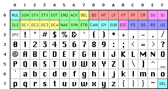 Table ascii HTML ASCII